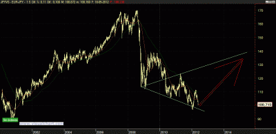 euroyen.GIF