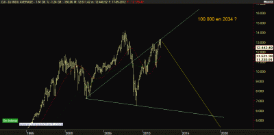 wolfe dow 100.000.gif