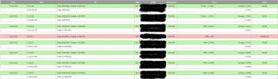 Trade log