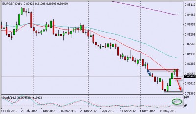 eurgbp2305.jpg