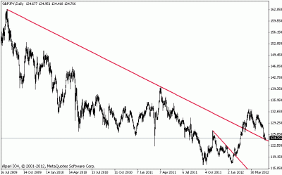 gbpjpy.gif