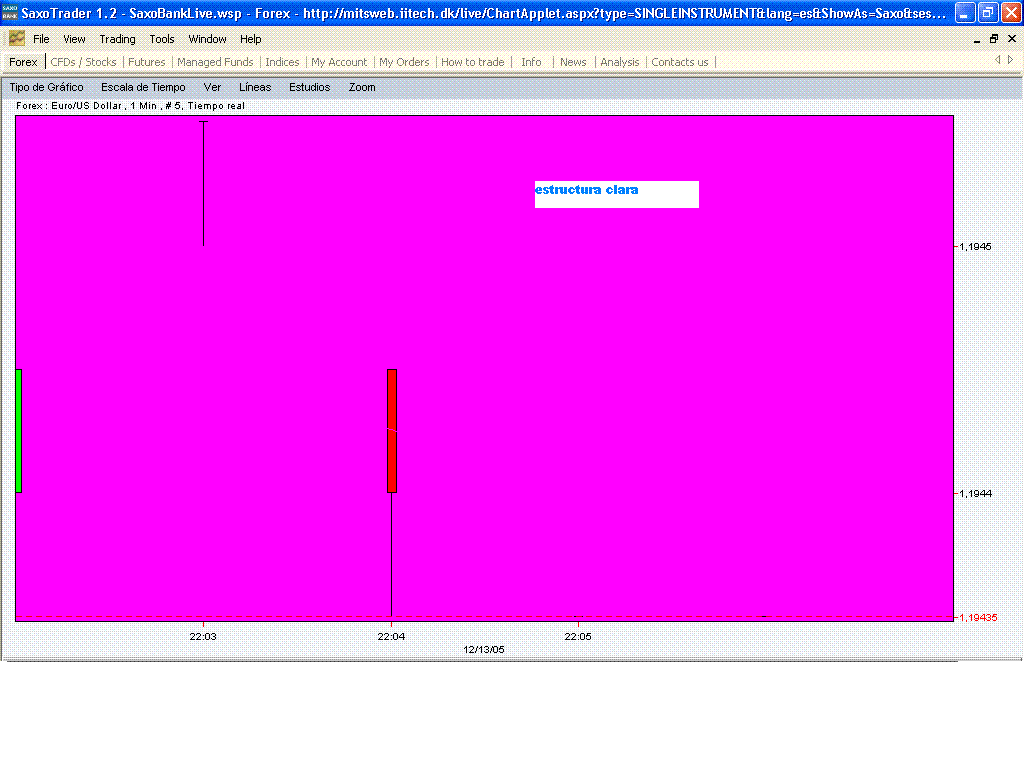 estructura.eurusd.gif