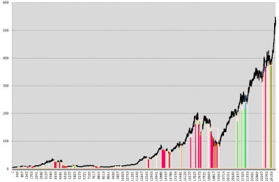 grafico de actuacion lado corto