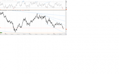 futuro eur-usd.png