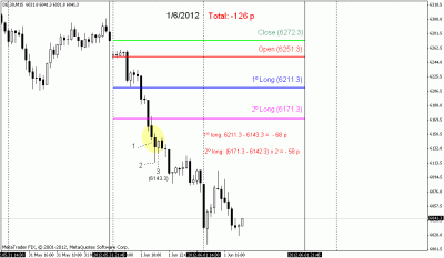 dax.gif