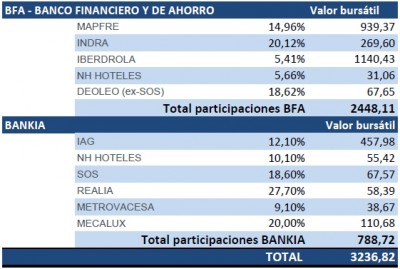 participaciones-bankia.jpg