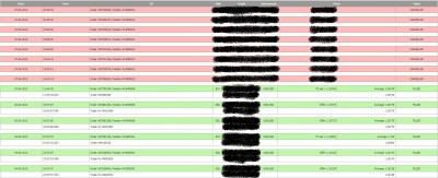 Trade log