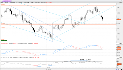 eur-usd120m.png