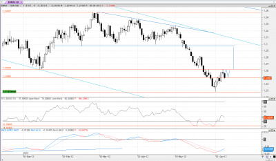 eur-usd grafico diario.png