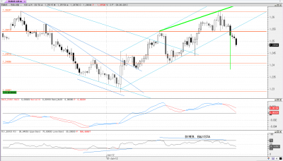 eur-usd120m.png