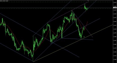 EurUsd 11-06-2012.JPG