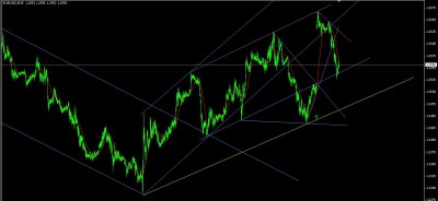 EurUsd 11-06-2012A.JPG