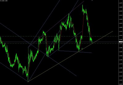 EurUsd 11-06-2012B.JPG