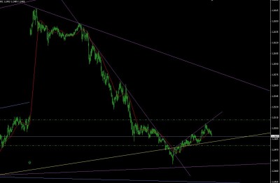 EurUsd 12-06-2012.JPG