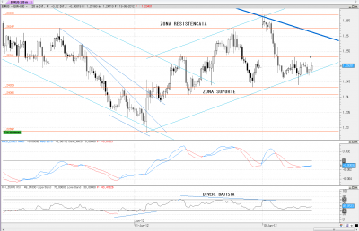 eur-usd120m.png