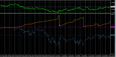 2012-06-15_234324-equity-balance-detalle.png