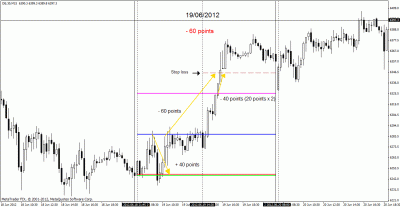 dax 19 junio.gif