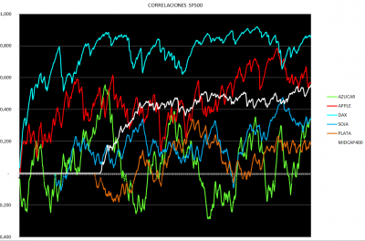 grafico 1º