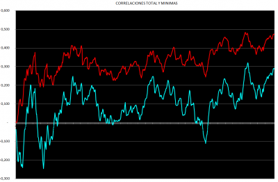 grafico 2º