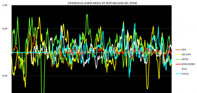 grafico 3º
