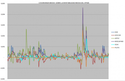 grafico nº 4