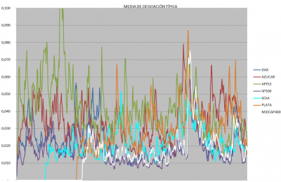 grafico nº 5