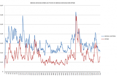 grafico nº 6
