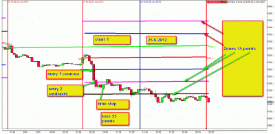 25.6.2012  chart 1.gif