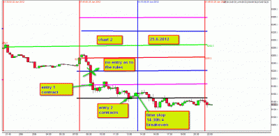 25.6.2012  chart 2.gif
