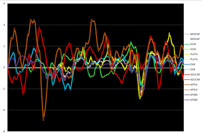 grafico nº 1