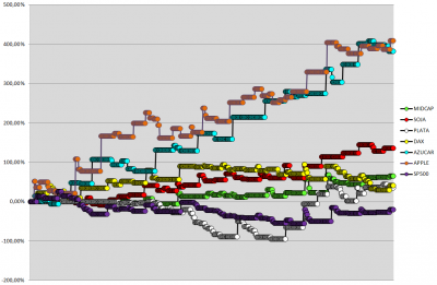 grafico nº 2