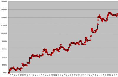grafico nº3