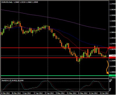 eurusd2806.jpg