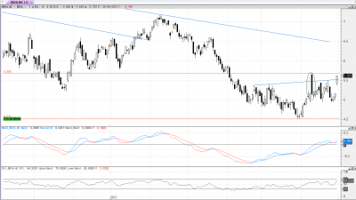 BBVA