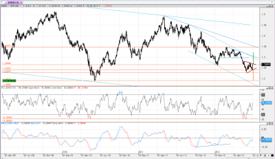 eur-usd grafico diario.png