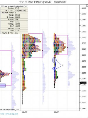 TPO CHART DIARIO (30 Min)  18_07_2012.jpg