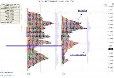 TPO CHART SEMANAL (30 Min)  18_07_2012 B.jpg