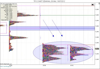 TPO CHART SEMANAL (30 Min)  18_07_2012.jpg