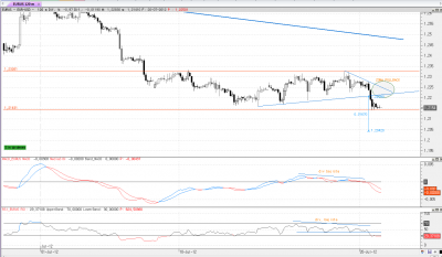 eur-usd 120m.png