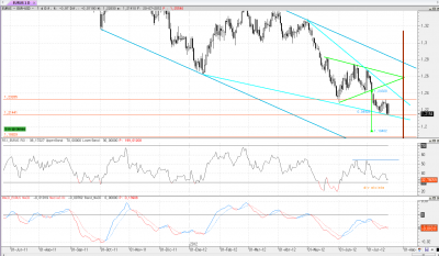 eur-usd diario.png