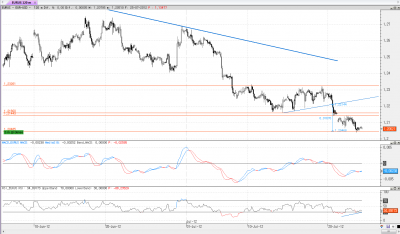 eur-usd 120m.png