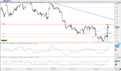 eur-usd 120m.png