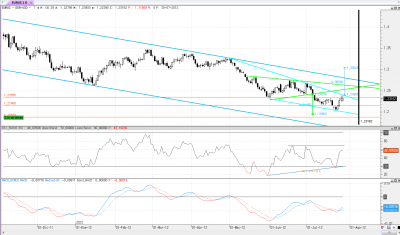 eur-usd diario.png