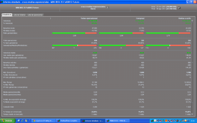 resultados de un backtesting hecho con PT