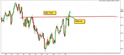 daily chart.jpg