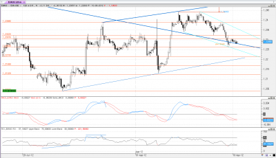 eur-usd 120m.png