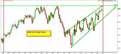 DOW 2012.jpg