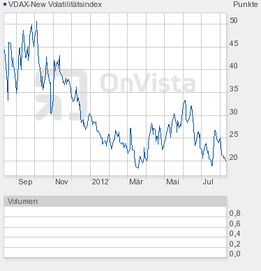 VDAX-NEW.png
