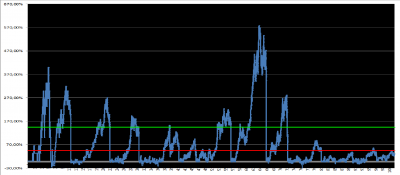 INTEL 1972 HASTA AHORA