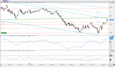 ibex diario